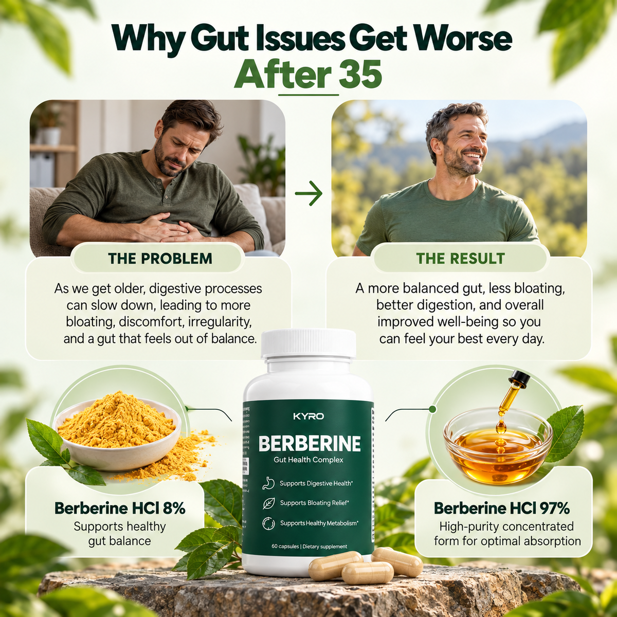 KYRO™ Berberine Gut Health Complex
