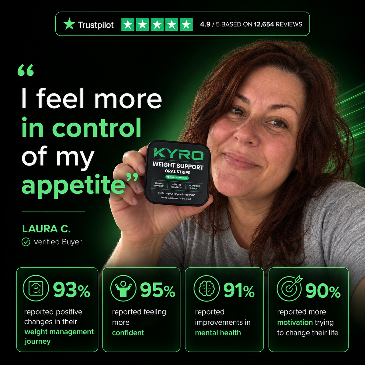 KYRO™ Weight Support Oral Strips